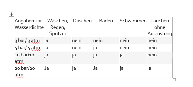 Tabelle-poittec